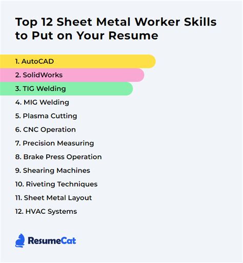 how to become a sheet metal fabrication|sheet metal worker skills.